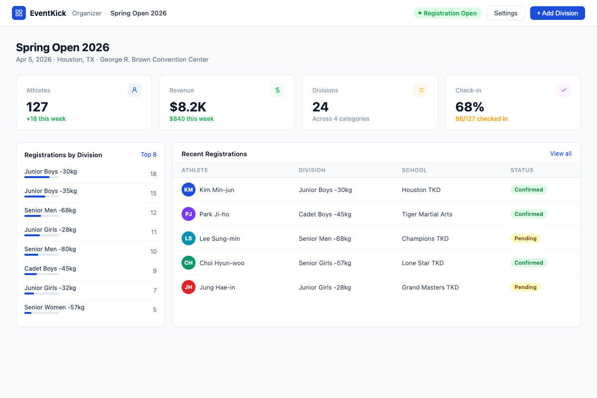 EventKick Dashboard